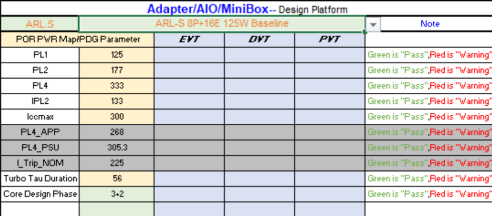Analysing Intel Arrow Lake-S desktop CPU Power Limits image 108 PL1, PL2,and PL4