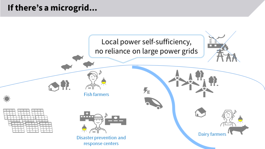 Microgrid