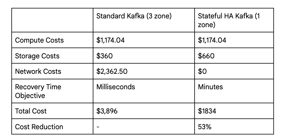 Appreciative GKE Stateful HA Controller image 205 Stateful HA Controller