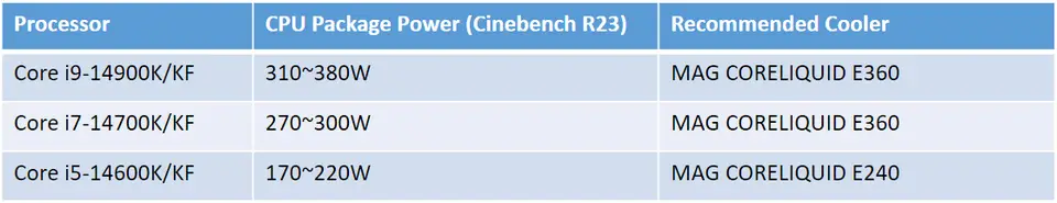MSI MAG CORELIQUID E360 for Intel 14th Gen i9-14900K image 206 MAG CORELIQUID E360