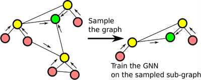 Boost Intel CPU Speed for(GNN) Graph Neural Network Training image 213 GNN