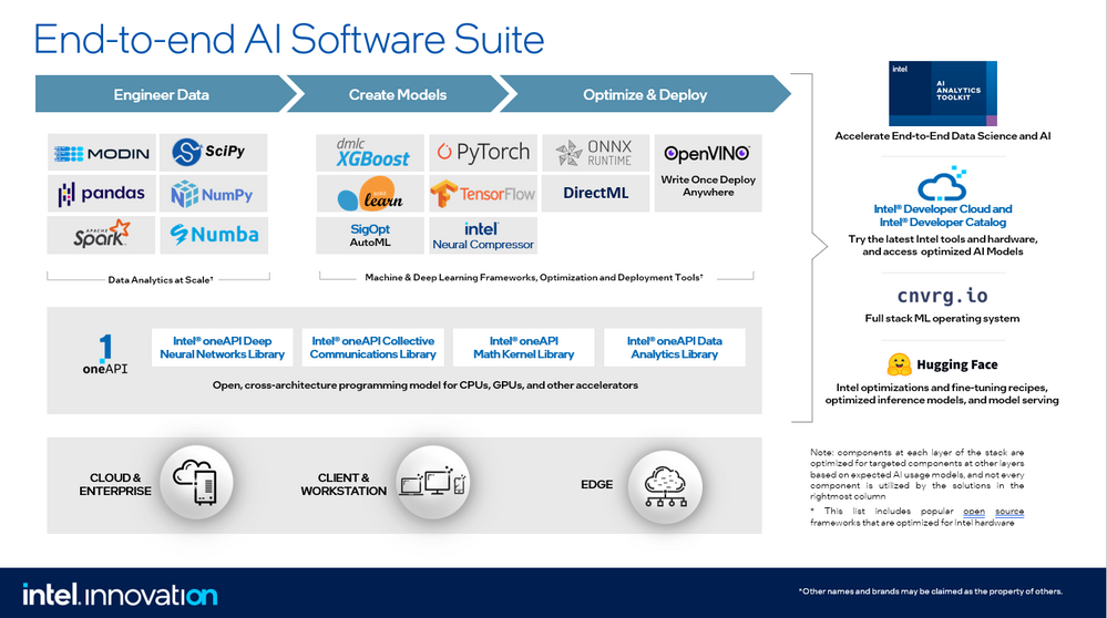 Netflix's AI Strategy