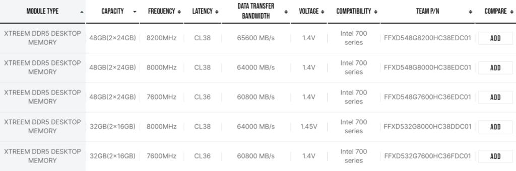 T-Force XTREEM DDR5 Memory: 8200 MT/s Speedy image 30 XTREEM DDR5 Memory