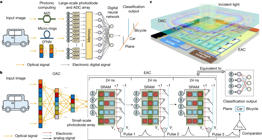 ACELL AI Analog Chip Chinese Research Paper 1 1456x776 1