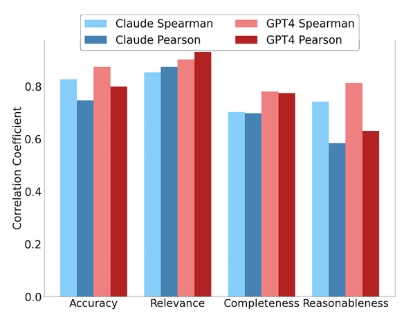 HoneyBee: Intel Labs and Mila's Novel Language Model image 13 HoneyBee: Intel Labs and Mila's novel language model