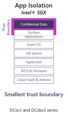 App Isolation Intel SGX