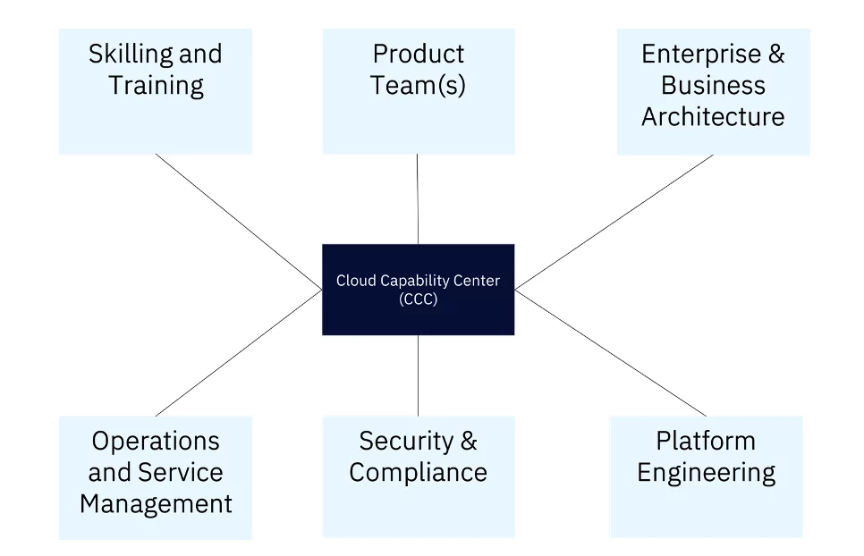Software Deployment for Efficient Release Lifecycle: Part 2 image 33 deployement