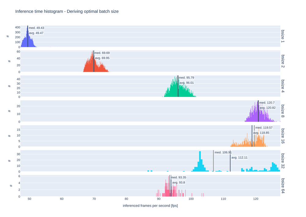 Computer Vision's Future from Intel Tech