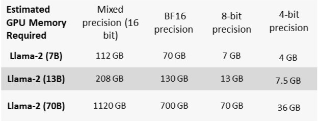 Dell Quantized Models on Workstations Boost AI image 37 Dell Quantized AI Models