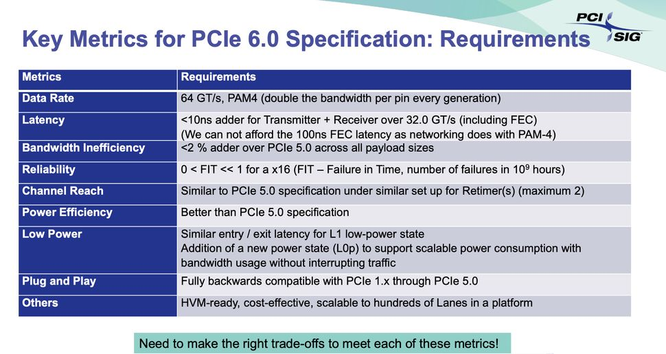 PCIe 6.0 specs