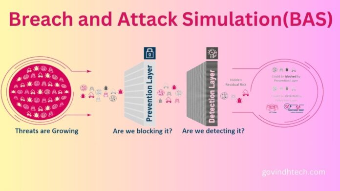 Breach and Attack Simulation
