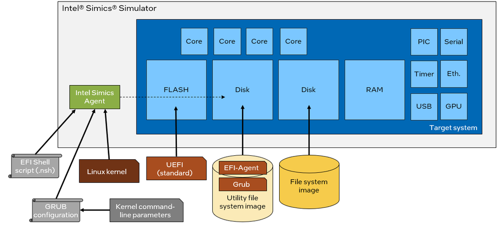 Five Linux Kernel Loading and Starting Methods image 24 New Linux boot flow