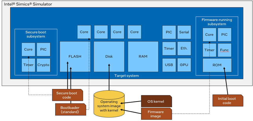 Five Linux Kernel Loading and Starting Methods image 25 Linux kernel booting