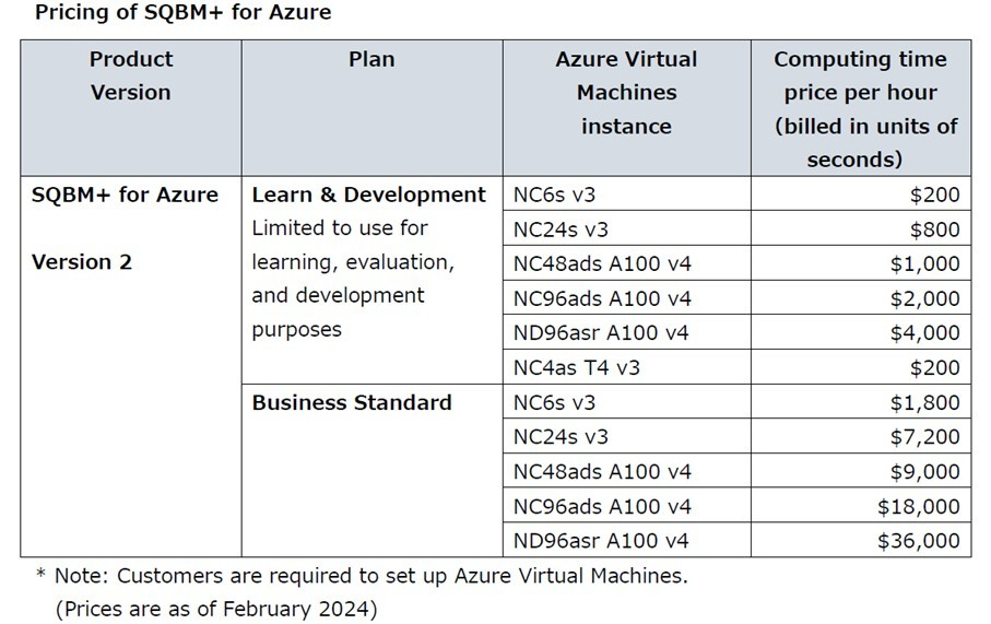 SQBM+ Optimization from Toshiba Facilitates Success on Azure image 8 Pricing of SQBM+ for Azure