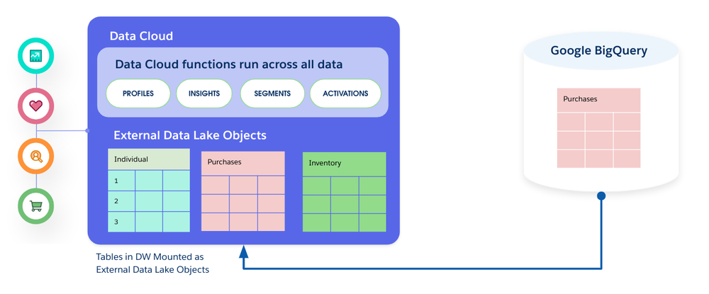  Salesforce data cloud
