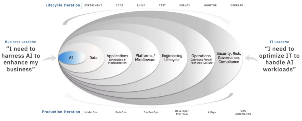 Master the Art of AI+ Enterprise Transformation image 18 AI+ enterprise domain overview