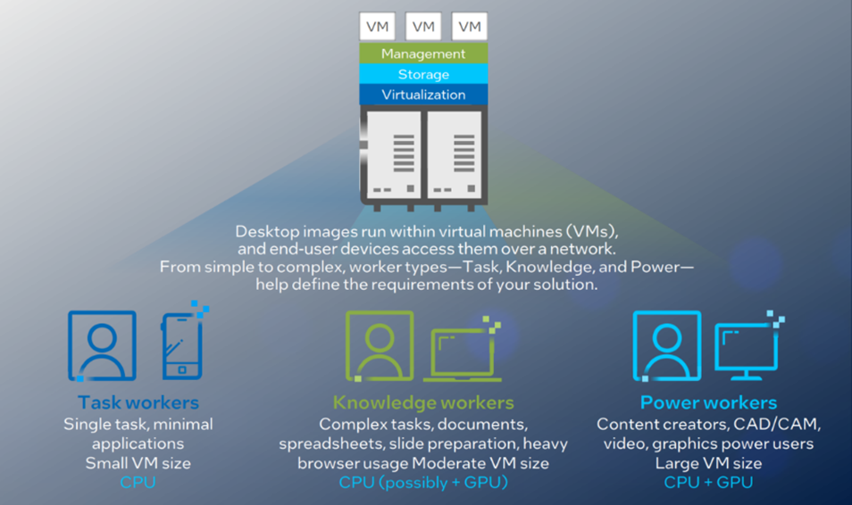 GPU testing in Virtual Desktop Infrastructure 
