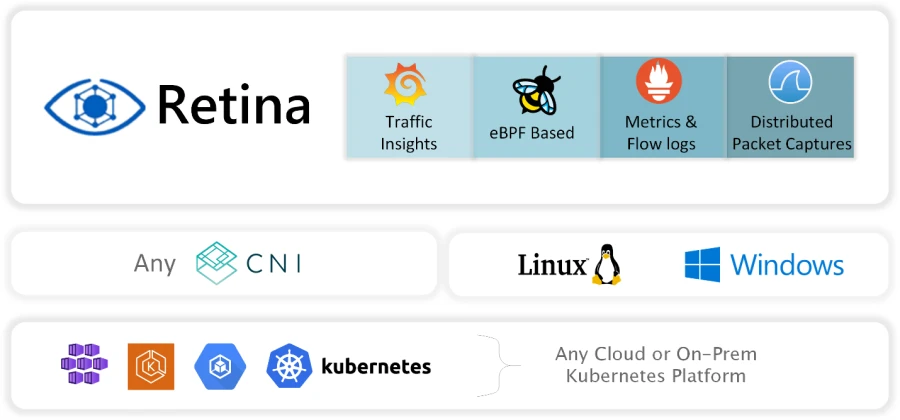 Retina: Kubernetes Network Observability platform image 84 Microsoft Retina