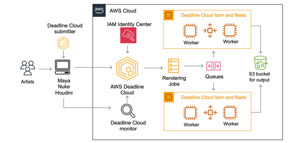 AWS Deadline Cloud