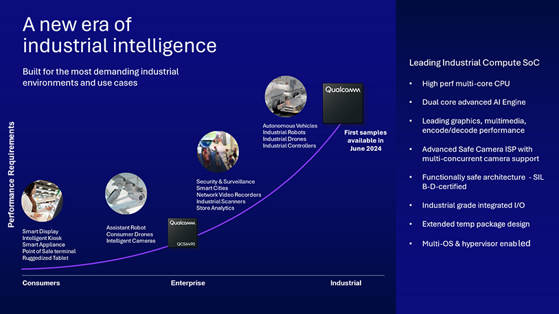 Qualcomm RB3 Gen 2 Platform performance requirements
