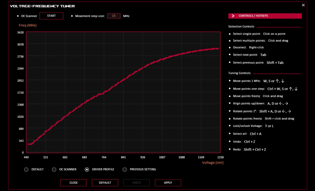GPU monitoring and tweaking