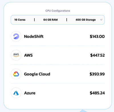 Nodeshift Offers Affordable AI Cloud with Intel Tiber Cloud! image 60 Nodeshift Compute pricing and configuration