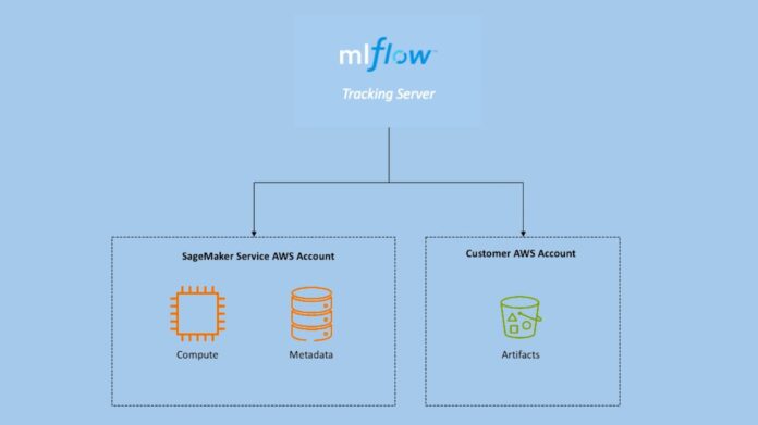 MLflow Tracking Servers