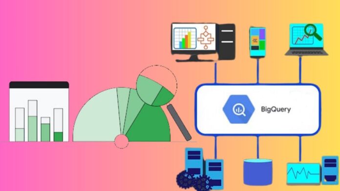 BigQuery append only