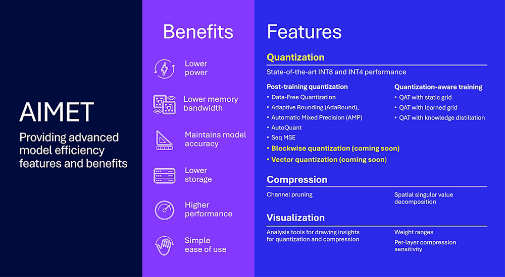 The AIMET library provides advanced quantization and compression techniques for trained neural network models.
