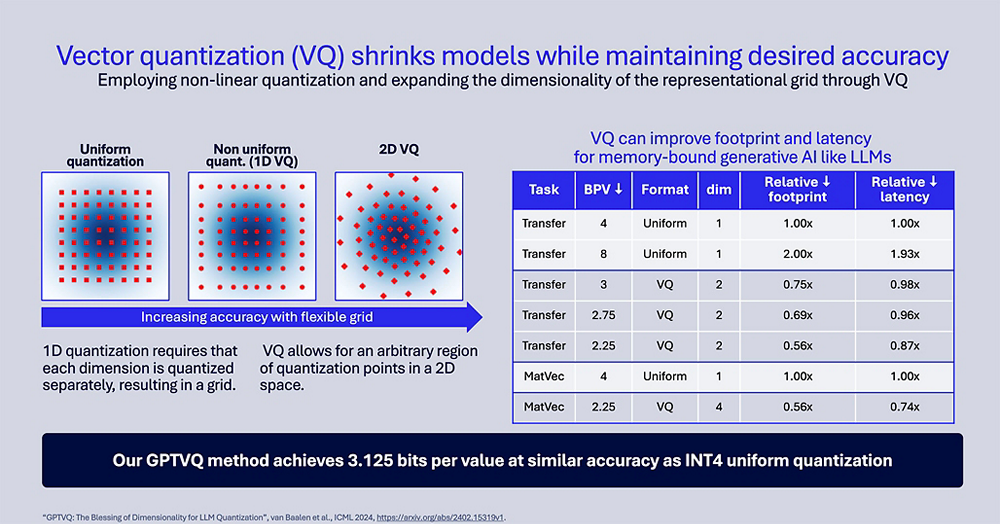 Vector quantization helps employ non-linear quanitzation and expands the dimensionality of the representational grid.

