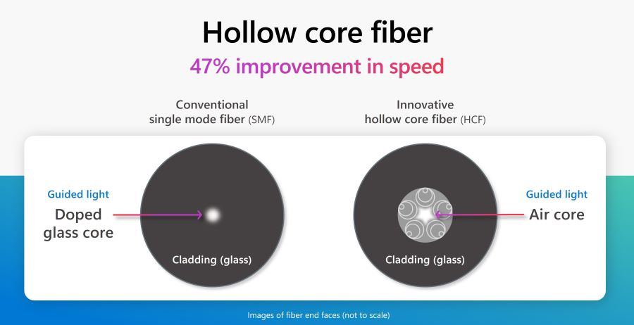 hollow core fiber hollow core fiber