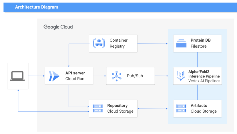 Chugai Pharmaceutical