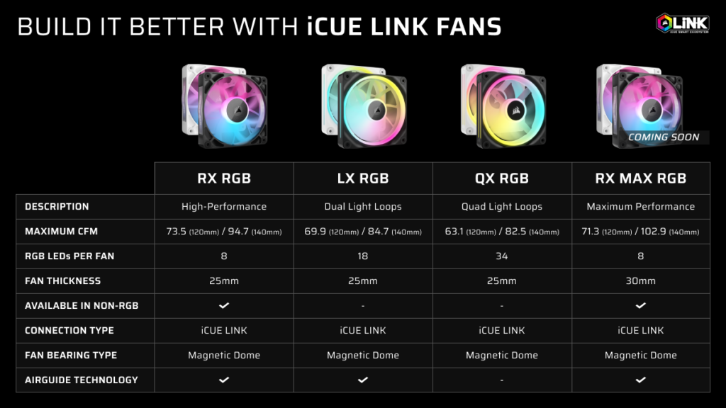 CORSAIR LX RGB Fans with iCUE Link