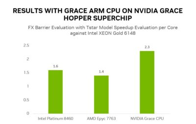 RESULTS WITH GRACE ARM CPU ON NVIDIA GRACE HOPPER SUPERCHIP