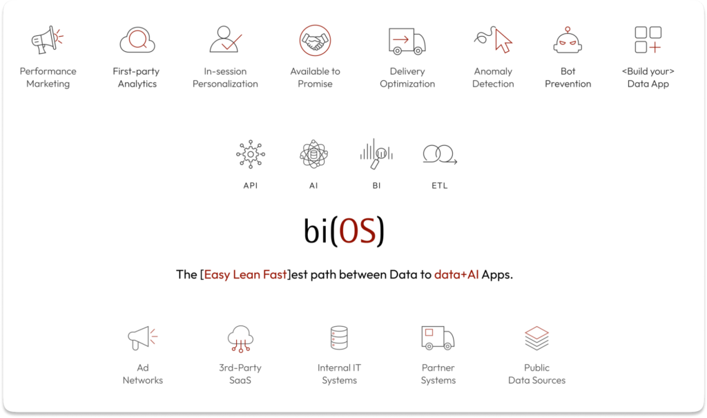 Isima tested Z3 on a range of taxing