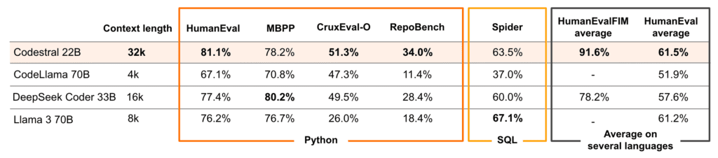 Bar for Code Generation Performance