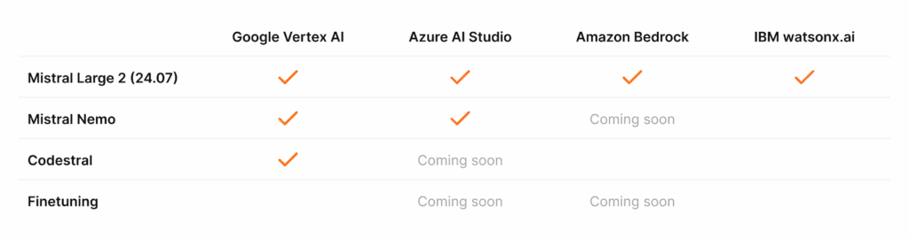 Mistral AI models' availability Mistral AI models' availability