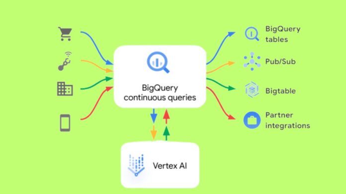 BigQuery Continuous Queries