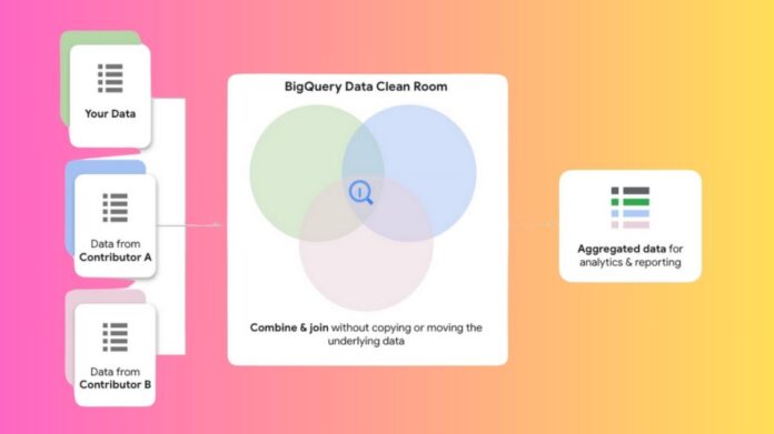 BigQuery Data Clean Rooms
