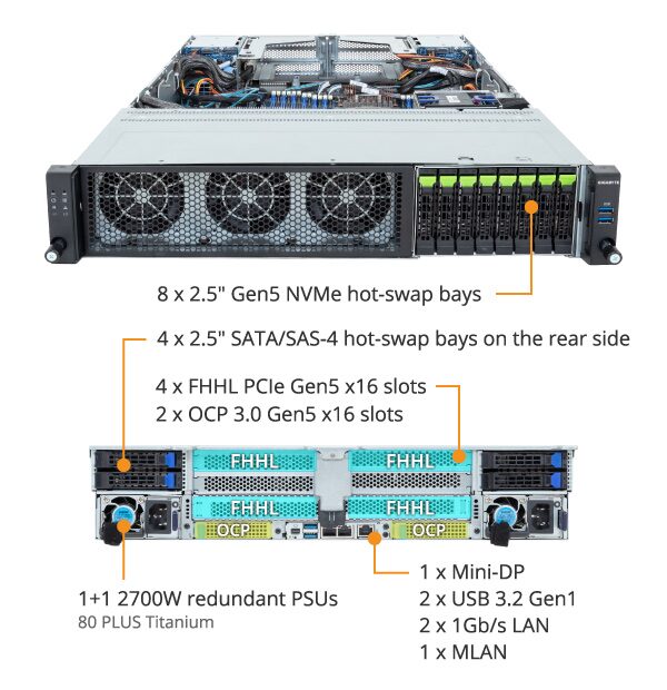 Overview of the R283-ZK0-AAL1 Product