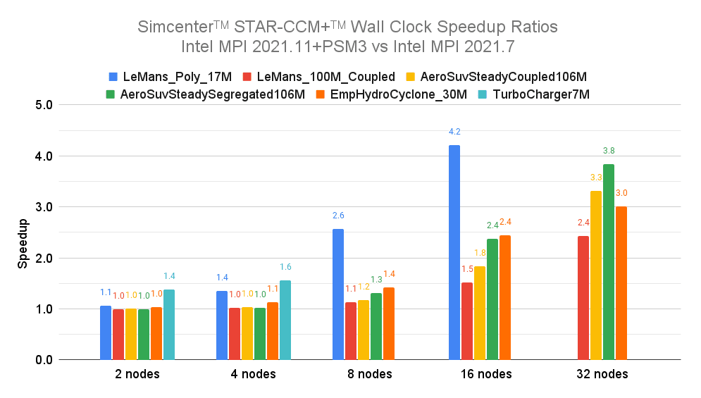 Intel MPI Library Benchmarks
