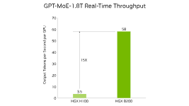GPT-MoE-1.8T Performance and Versatility