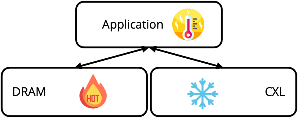 MemVerge QoS engine MemVerge QoS engine