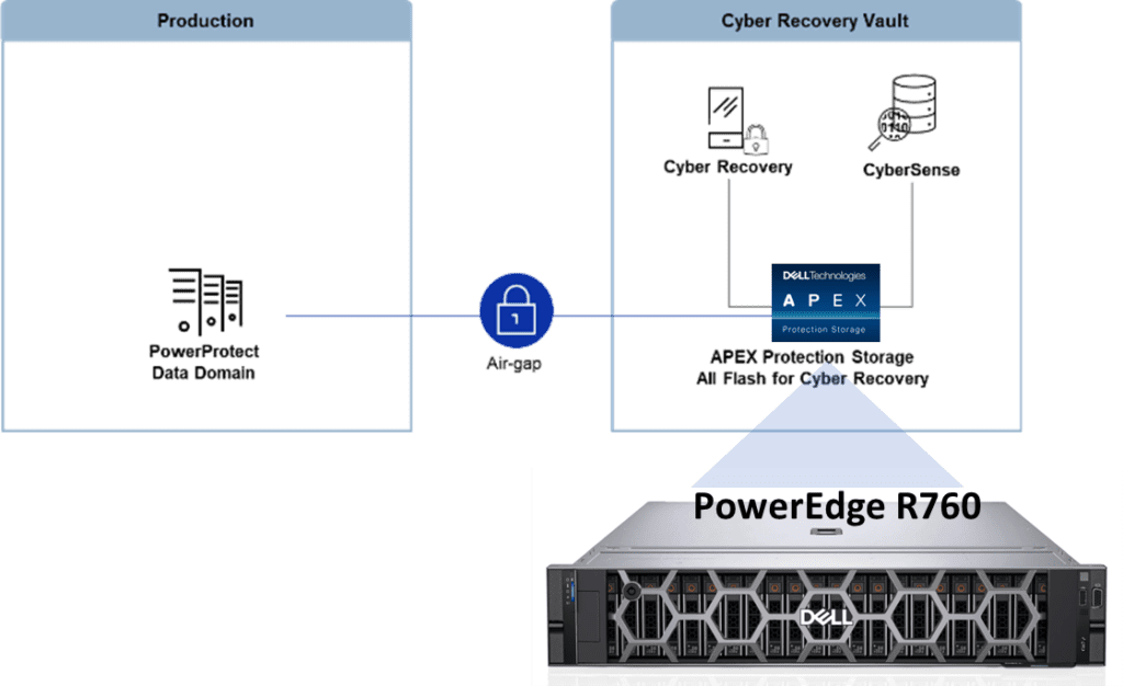 Addressing Ransomware Addressing Ransomware