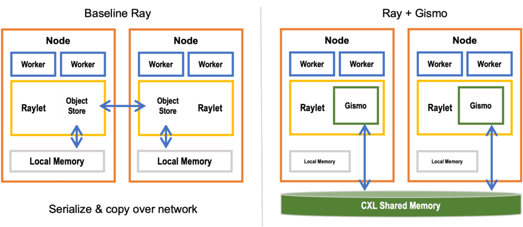 GISMO and Ray GISMO and Ray