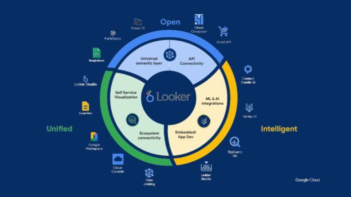 Google Workspace Analytics Block