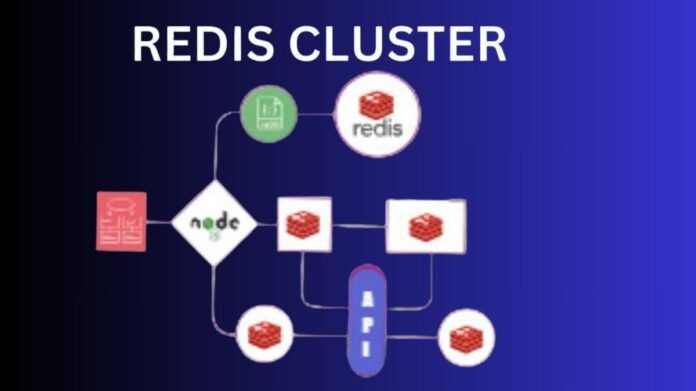 Memorystore For Redis Cluster