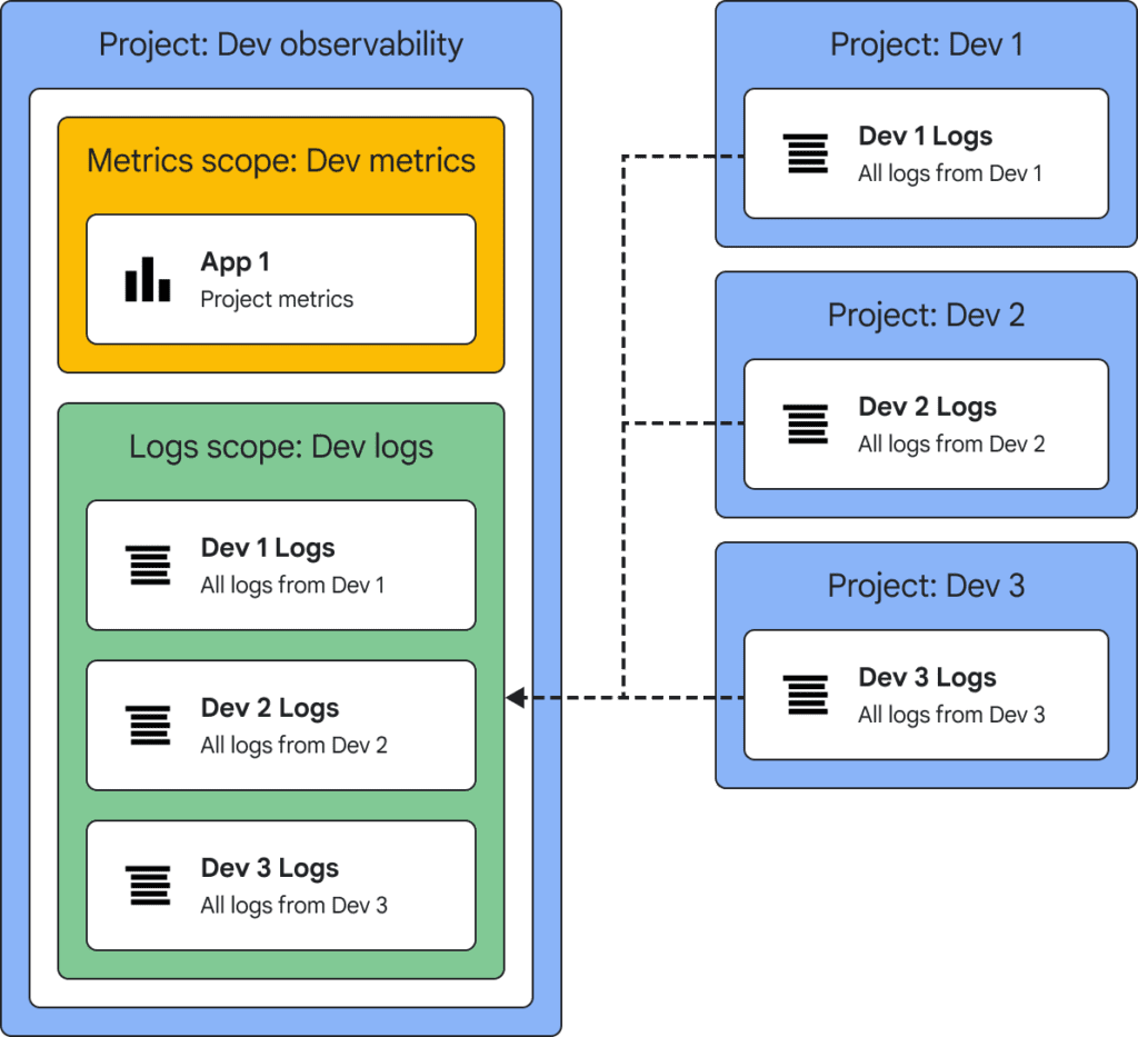  Correlating metrics with logs 