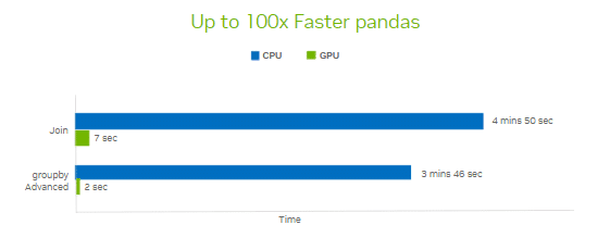 Data Science on NVIDIA RTX-Powered AI