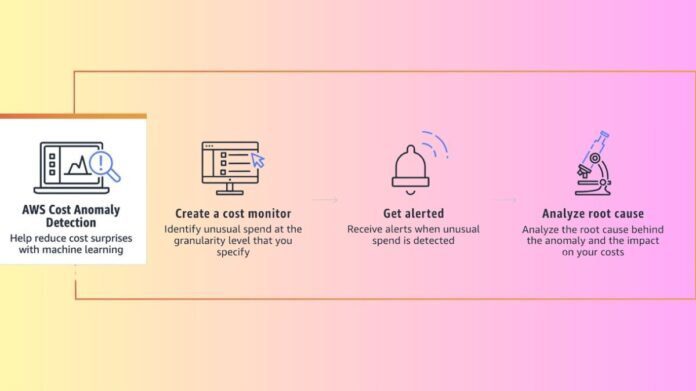 AWS Cost Anomaly Detection